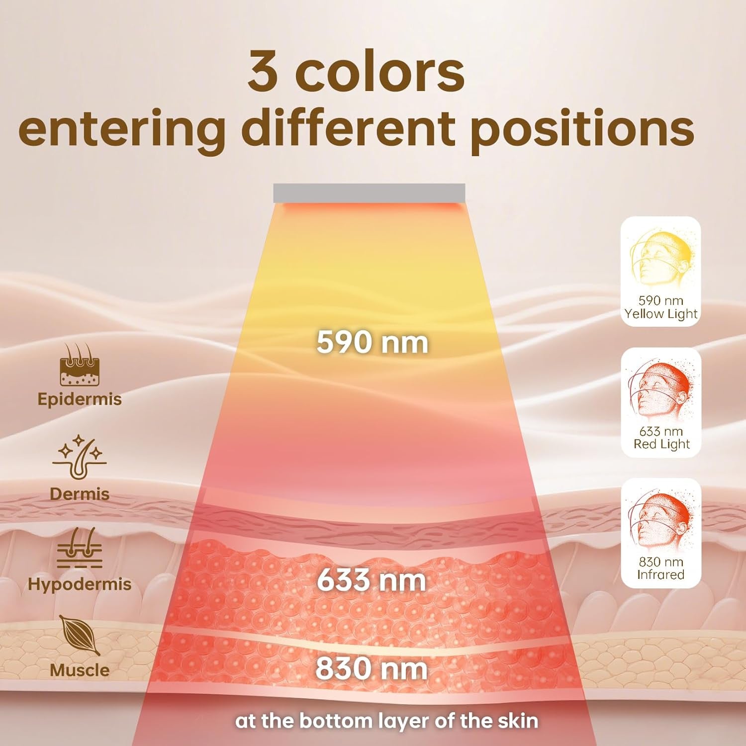 Pro Rejuvenating LED Mask – Red & Infrared Light Therapy for Firm, Radiant, Wrinkle-Free Skin